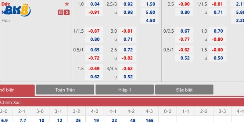 Minh họa cách tính Over/Under 2.75 chi tiết