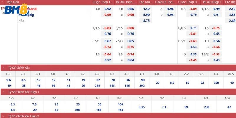 Ví dụ về cách tính tài xỉu 3 trái trong trận đấu lớn